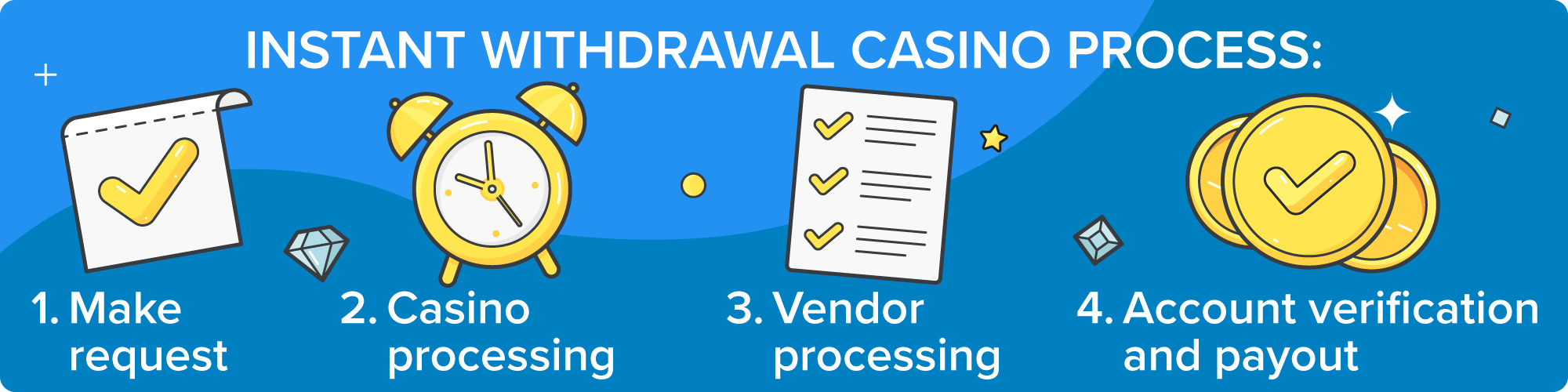 withdrawal-process